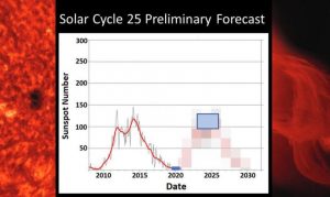 NOAA и NASA опубликовали предварительный прогноз 25-го солнечного цикла
