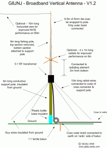 Антенна G8JNJ – многодиапазонный вертикал