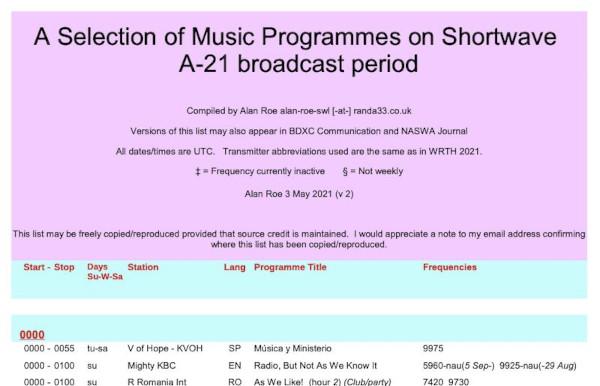 Обновление "Музыки на КВ" для сезона A21 от Алана Роя